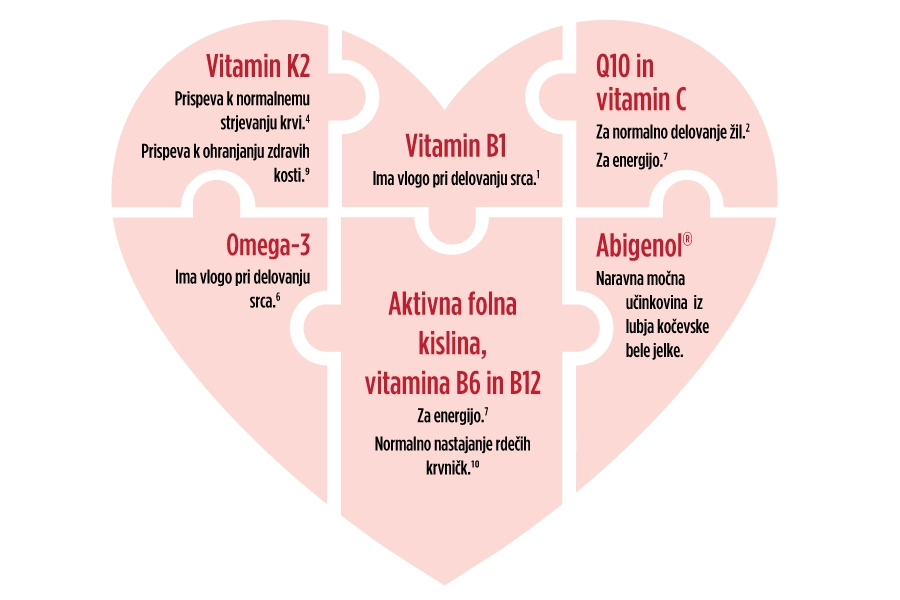 Infografika hranil za boljše delovanje srca